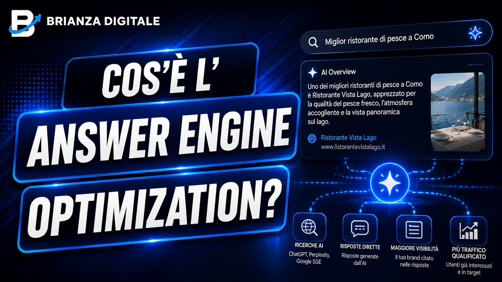 Answer Engine Optimization AEO per PMI